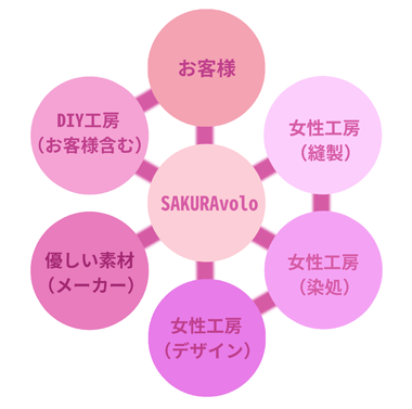 企業ポリシー